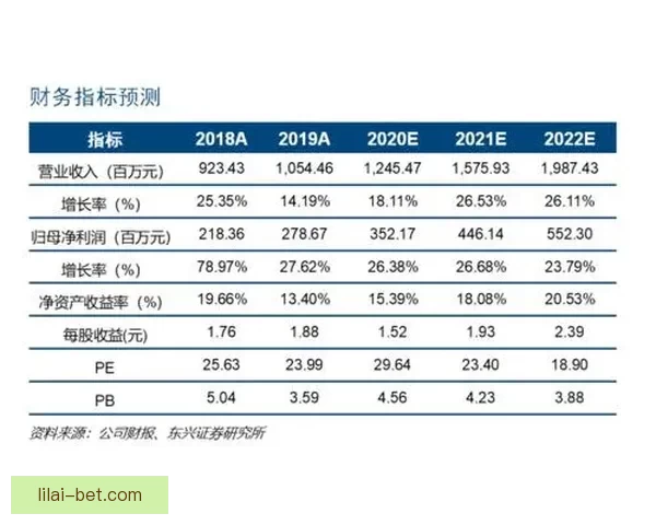 以利来平台是否可靠 用户评价和风险分析一览 以利来平台是否可靠 用户评价和风险分析一览