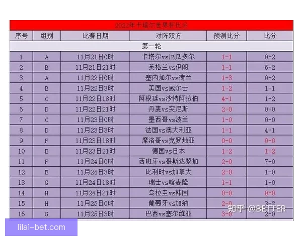 世界杯足球竞猜赔率解析与预测策略 深度剖析各队夺冠概率与投注技巧